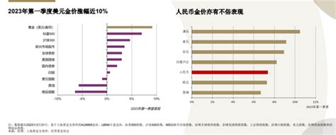 金行业|全球黄金需求趋势 2023年全年及四季度 